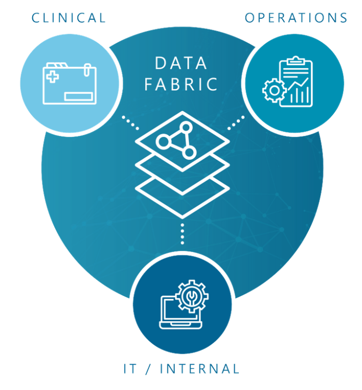 Building the Foundations for Decision Intelligence